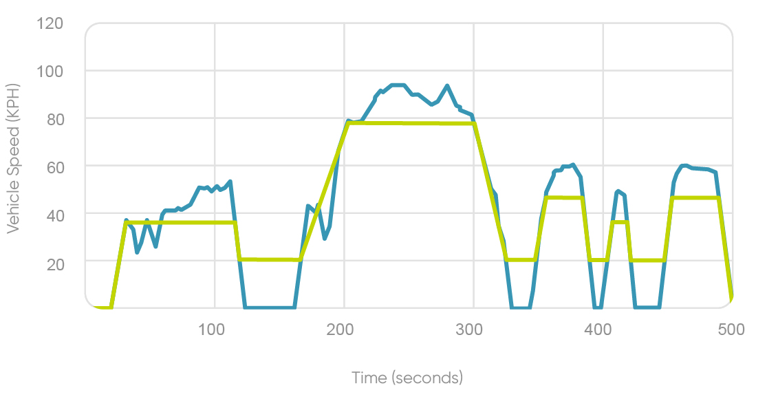 How DSF works in tandem with autonomous