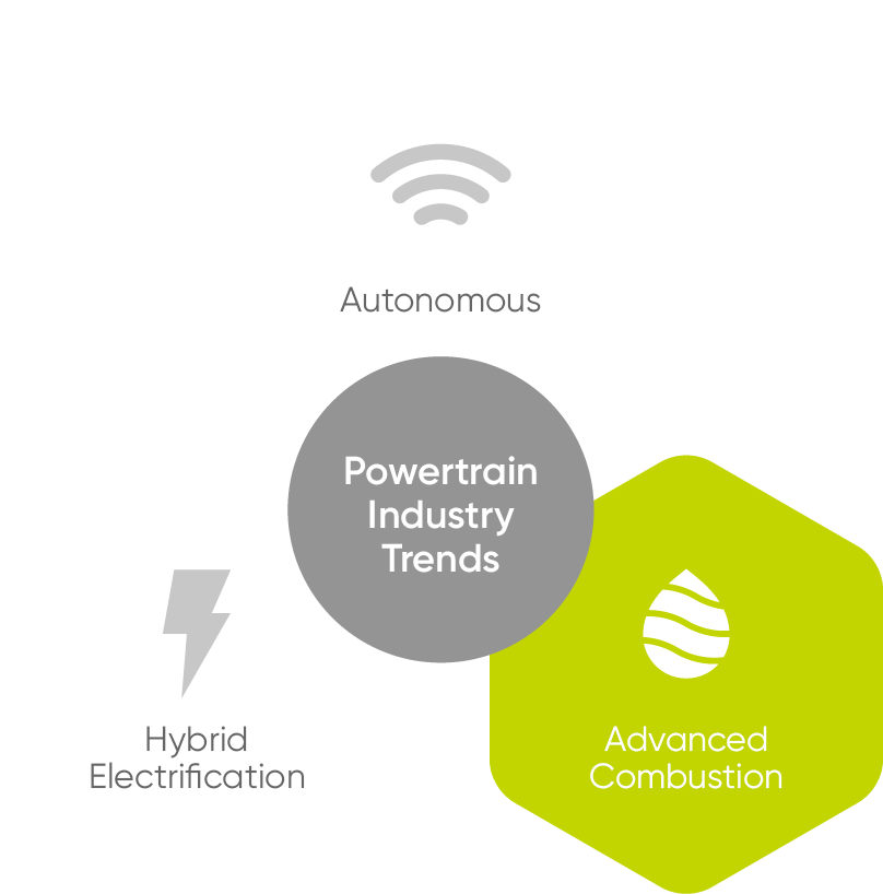 Power Industry Trends