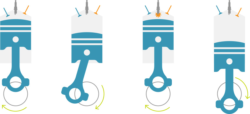 Miller Cycle