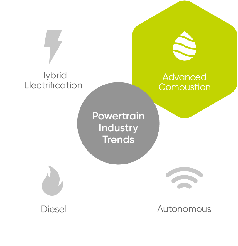 Power Industry Trends