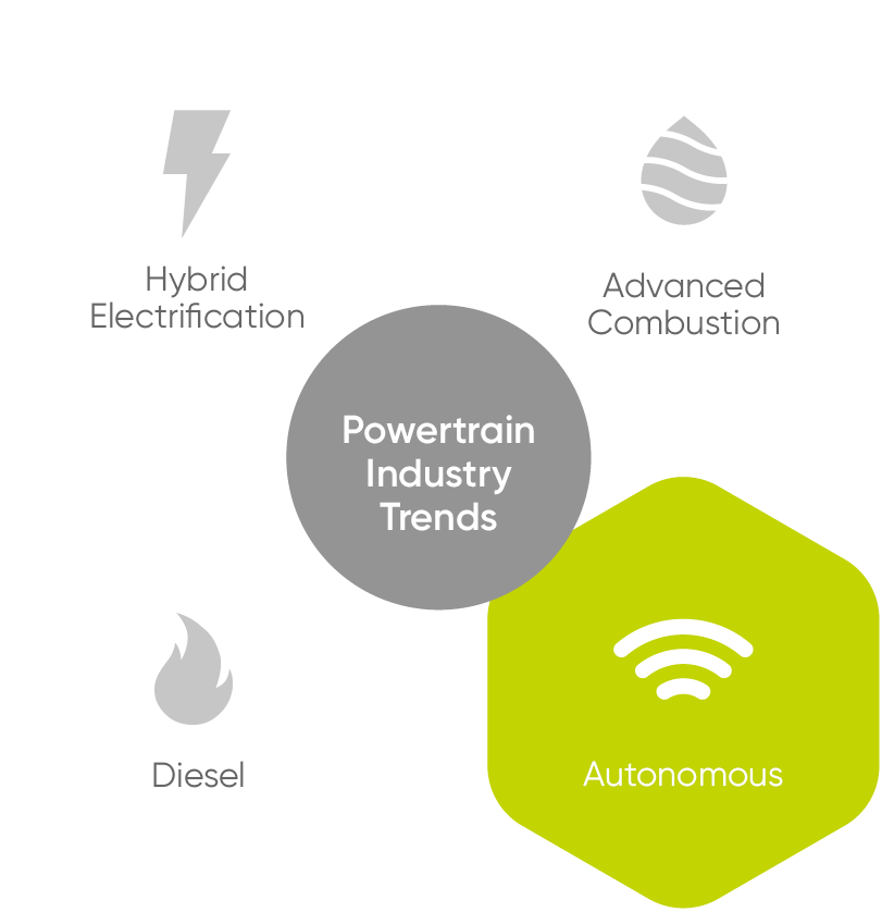 Power Industry Trends - Autonomous