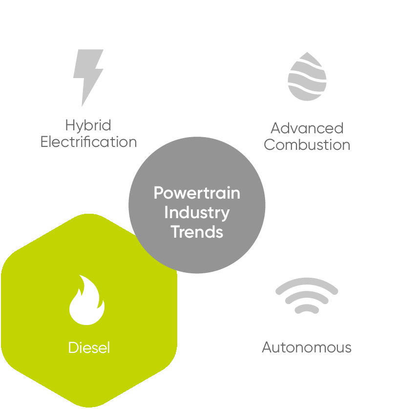 Power Industry Trends