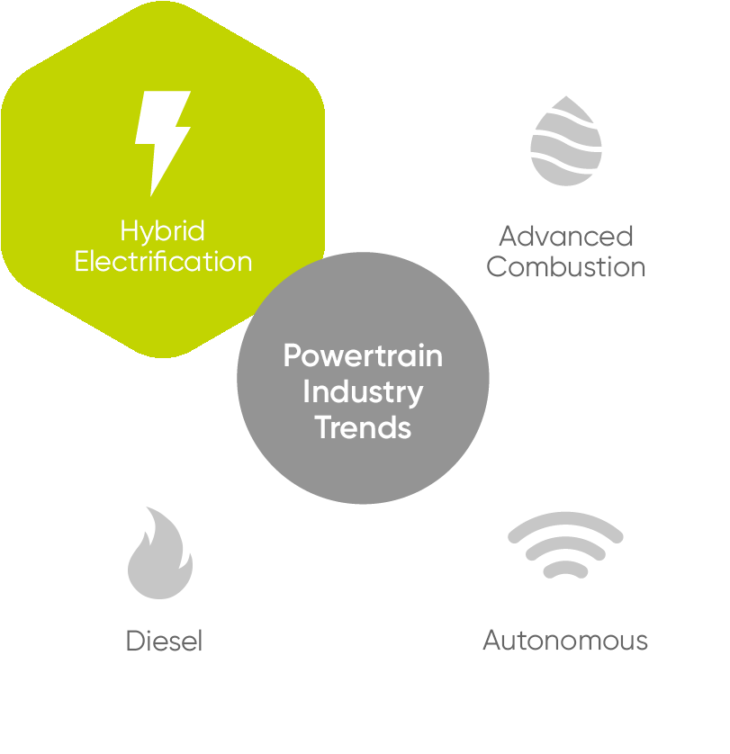 Power Industry Trends