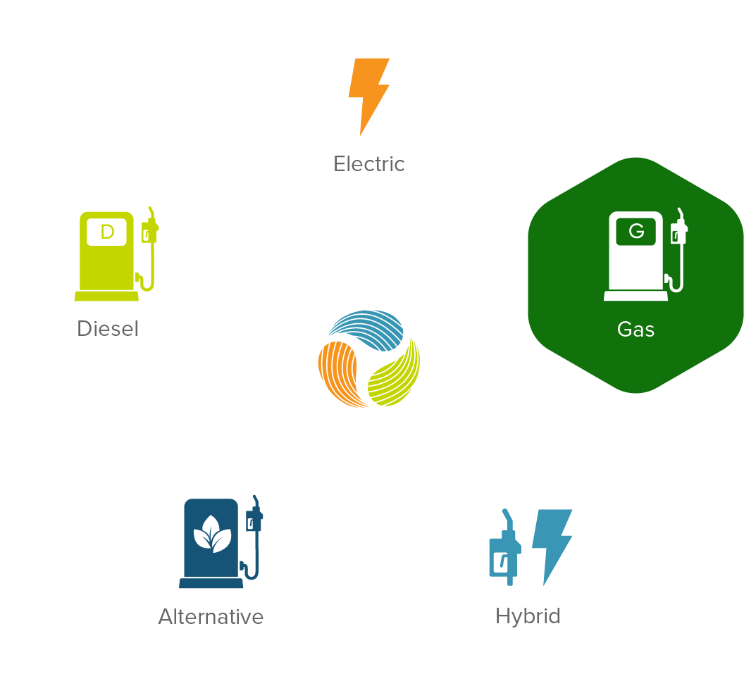Power Industry Efficiency Trends