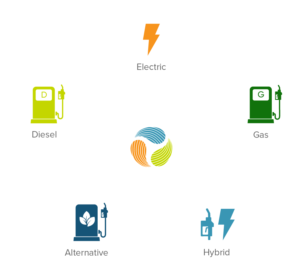 Power Industry Trends - Autonomous