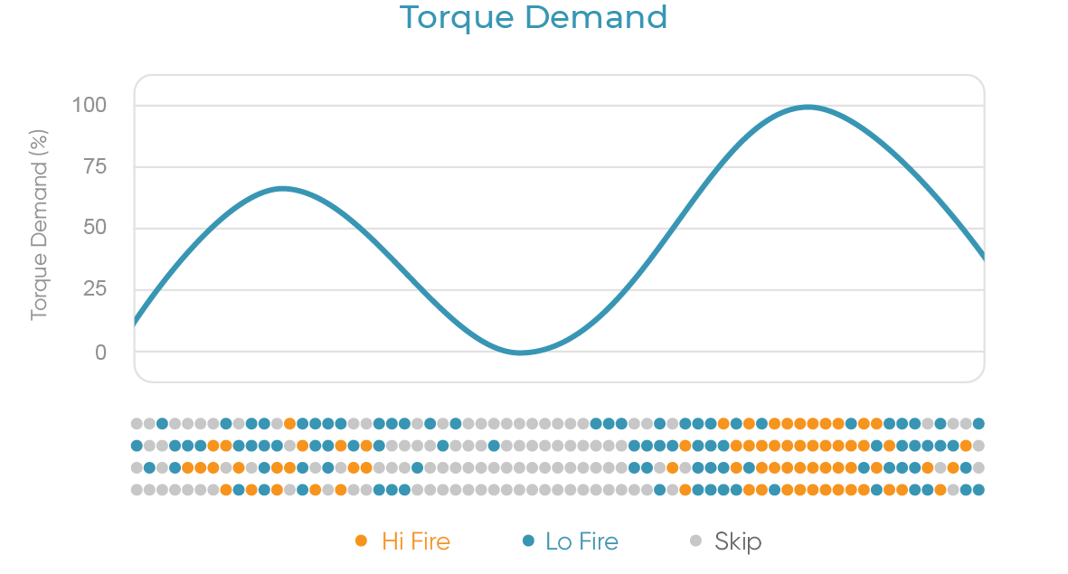 eDSF Torque