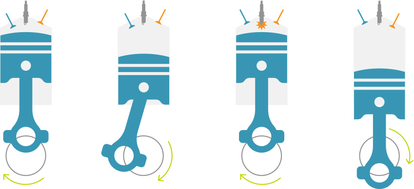Miller Cycle