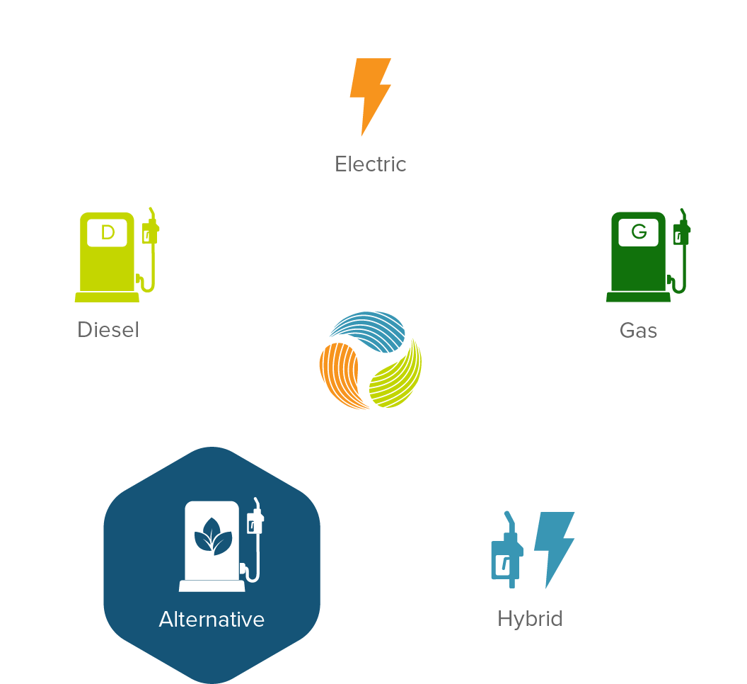 Power Industry Efficiency Trends
